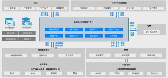 pg电子官方网站天拓四方助线缆企业打造智能工厂定制化解决方案(图2)